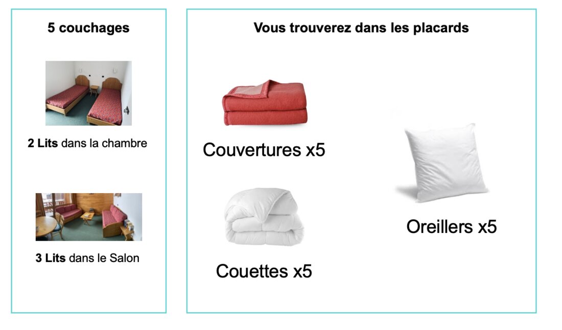 Contenu des placards
